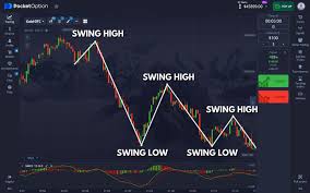 Unlocking Trading Potential with the Pocket Option Platform Unlocking Trading Potential with the Pocket Option Platform